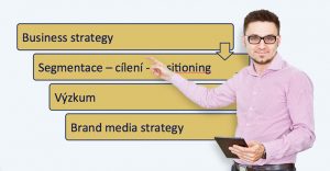 Vytvoření marketingové strategie